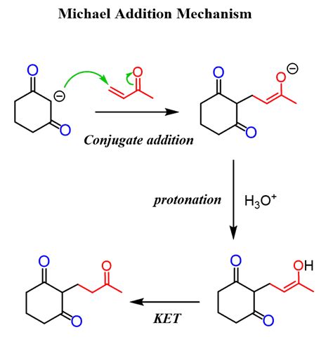 michael addition mcat|michael donor and acceptor.